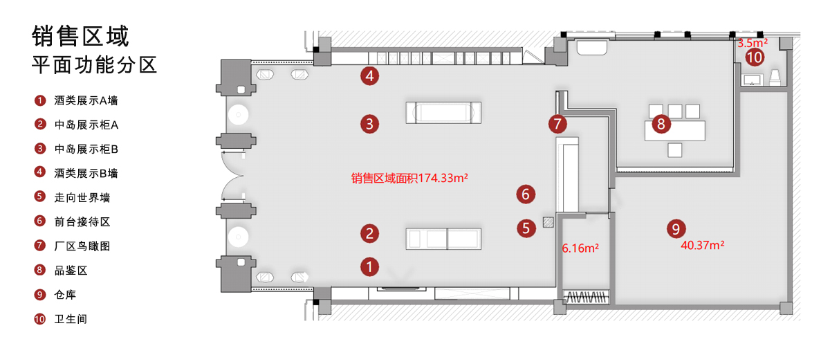 平面功能分区