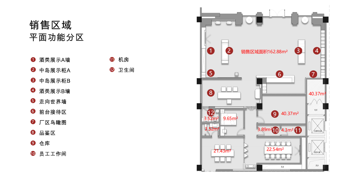 平面功能分区