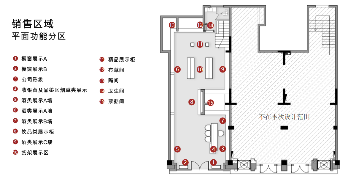 销售区域平面功能分区