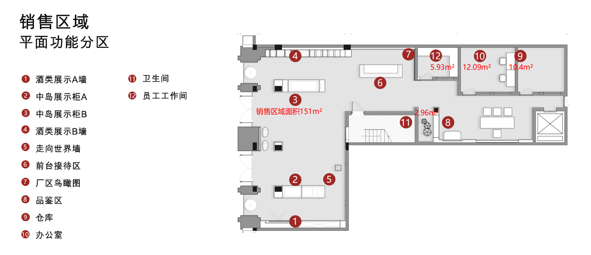 平面功能分区